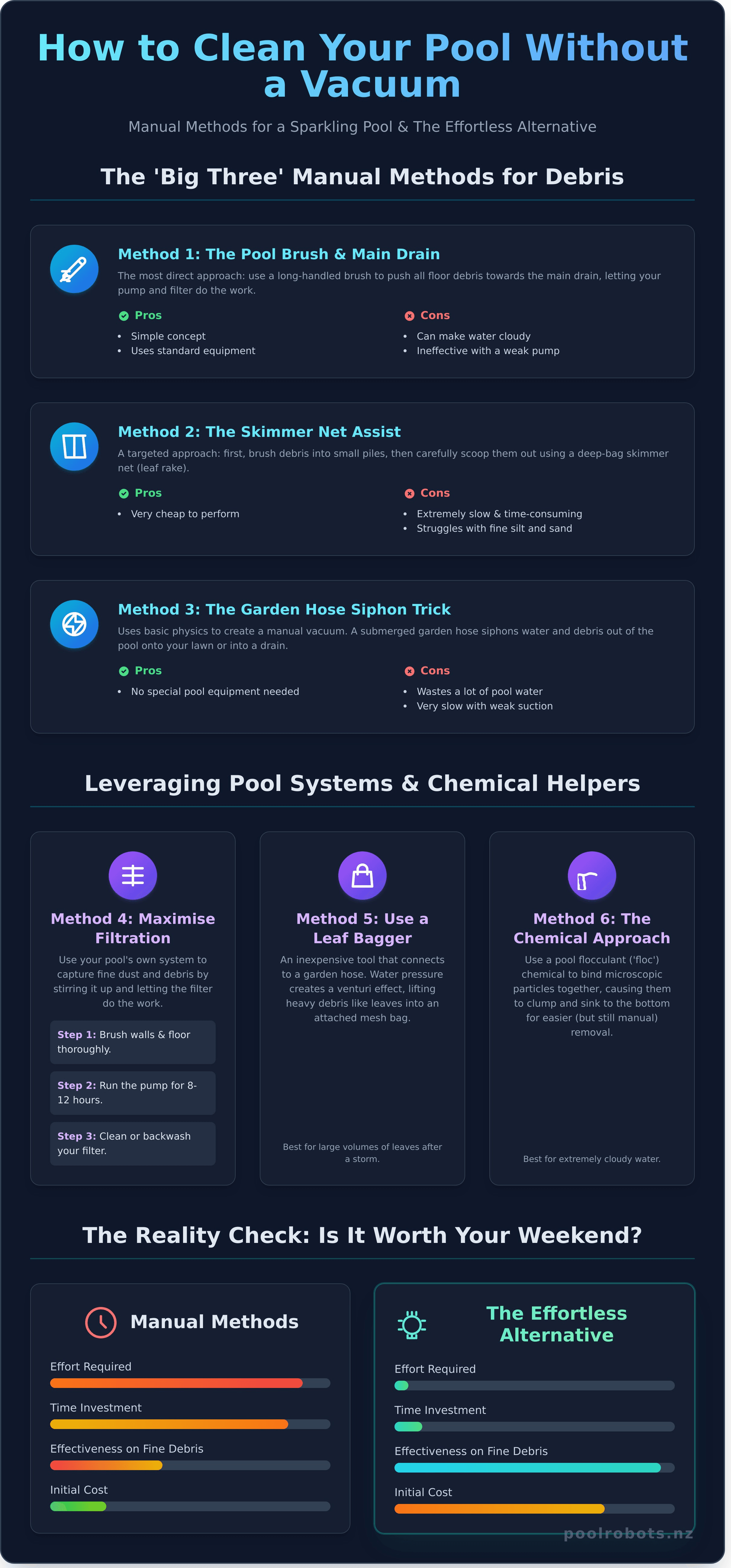 ow to cleaour pool without a vacuum