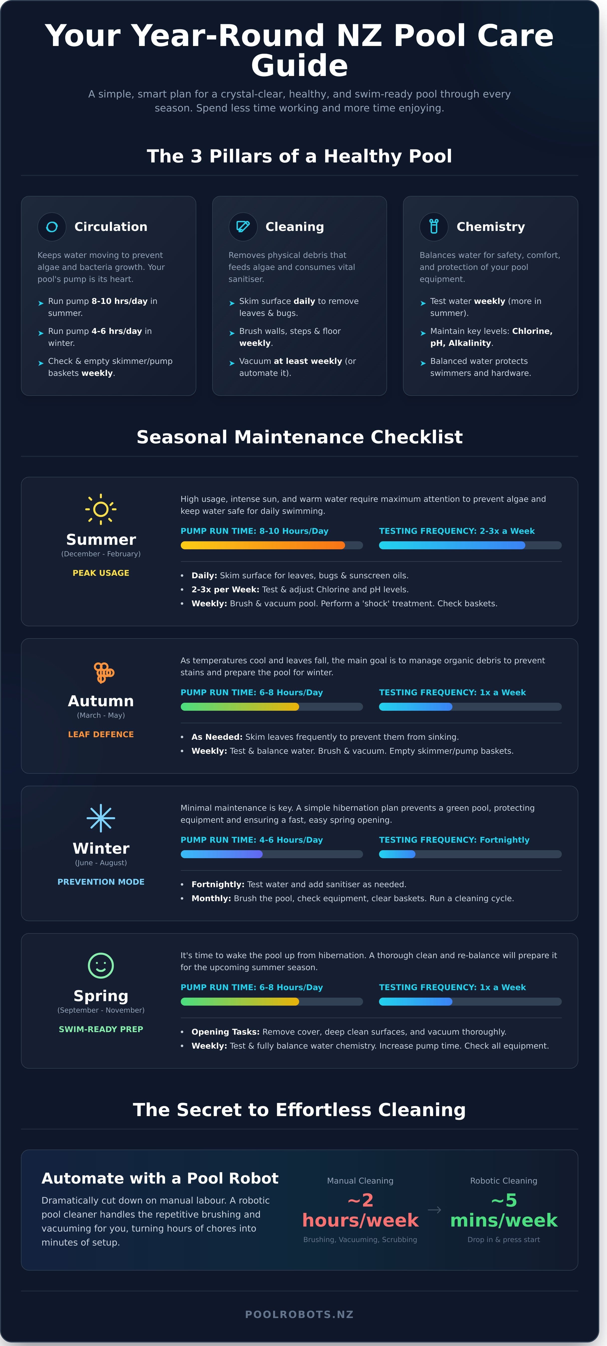 poolcare checklist guide nz