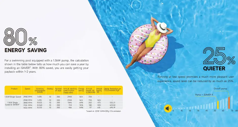 pool pump energy saving with isaver